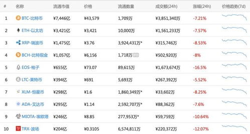加密货币km线图怎么看,掌握市场趋势的奥