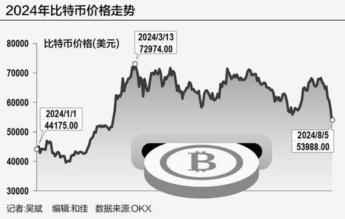 加密货币暴跌后迎来反弹,暴跌后的强劲反弹