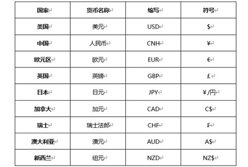 加密货币供应链英文简称,Decoding