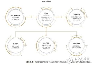 加密货币采矿中心干嘛的,技术驱动下的财富