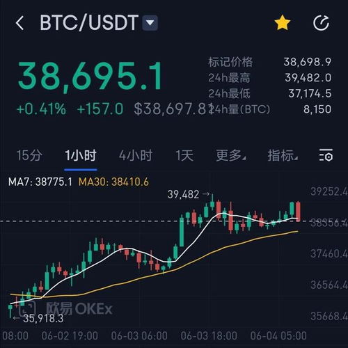加密货币后市,揭秘后市投资风向标