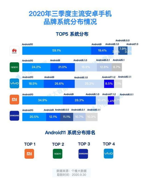 安卓各厂商系统排行,市场格局深度解析
