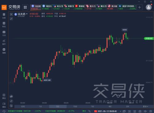 加密货币高胜率,掌握财富增长的密码