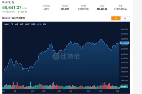 加密货币短期涨幅,揭秘市场热点与投资机遇