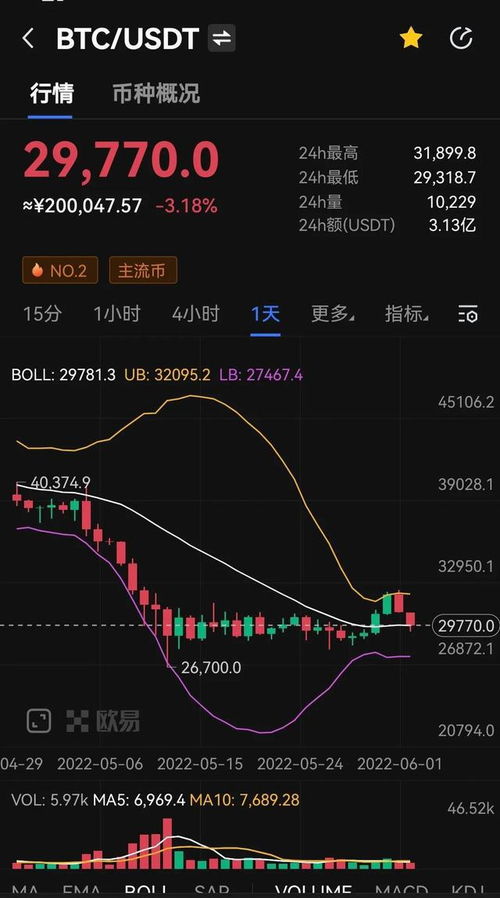 加密货币的危害有多大,揭秘潜在危害与应对