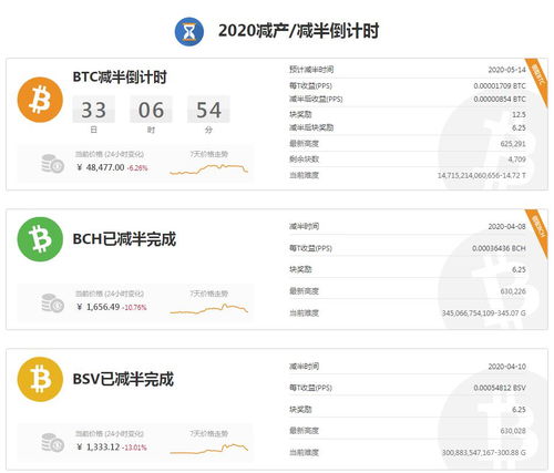加密货币号码,揭秘数字货币的神秘号码世界