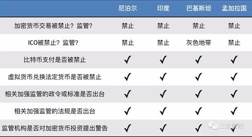 加密货币管理法规,全面解读与合规指南