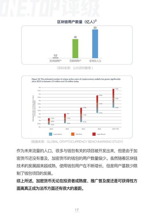 加密货币估值报告分析,估值报告揭示关键趋