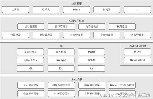 分布式安卓系统,构建高效、可扩展的移动应