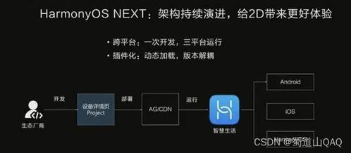 鸿蒙系统和安卓系统的图,技术融合的未来展