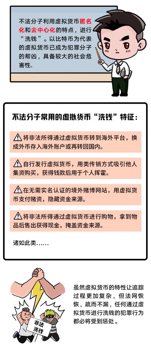 加密货币的反洗钱,构建安全合规的数字金融