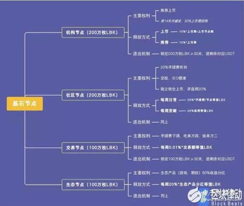 加密货币的经济模型,创新与挑战并存