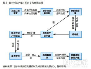 加密货币的发展历程,从神秘诞生到全球瞩目