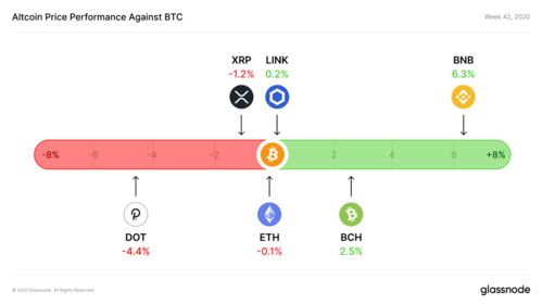加密货币node,从Node技术看区块链