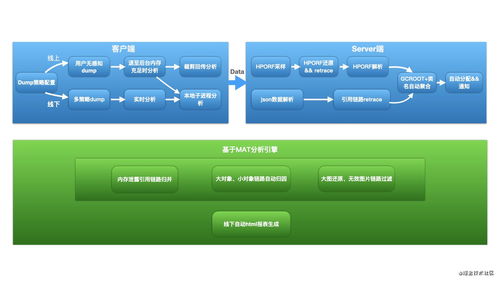 安卓系统优化内存抖动,安卓系统内存抖动优