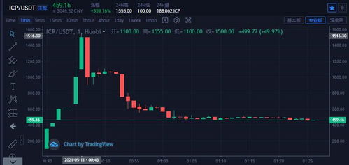 加密货币多久能卖出来啊,多久能实现盈利卖