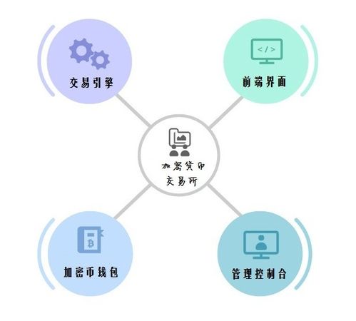 加密货币的交易系统,技术原理与市场动态解