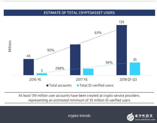 加密货币的技术发展趋势,引领未来金融潮流