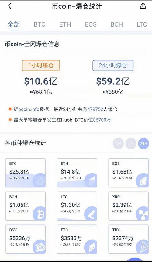 加密货币到账时间,揭秘交易速度背后的秘密
