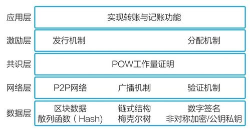 加密货币和分布式账本,重塑金融未来的双剑