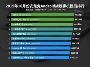 安卓系统排名前三,揭秘前三名霸主