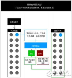 加密货币的可扩展性是指,揭秘提升交易速度