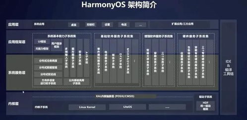 华为安卓系统谷歌框架,谷歌框架融合与创新
