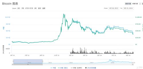 加密货币k线图预测最新,基于K线图预测加