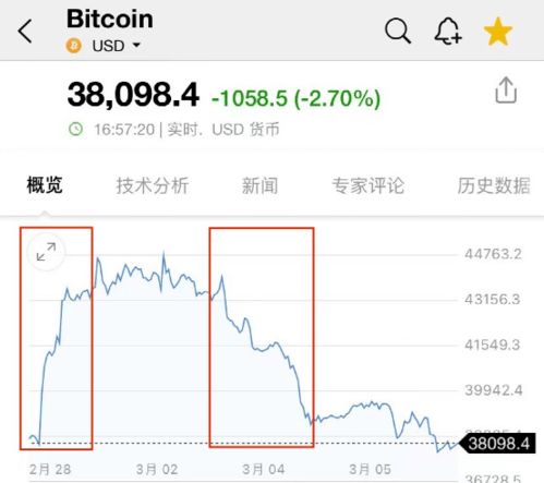加密货币国内看盘网站,实时数据解析与市场