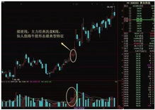 加密货币的k线跟股市的k线区别,揭示市场