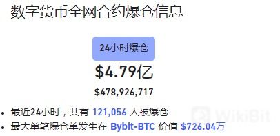 加密货币爆仓的钱去哪了,资金去向之谜