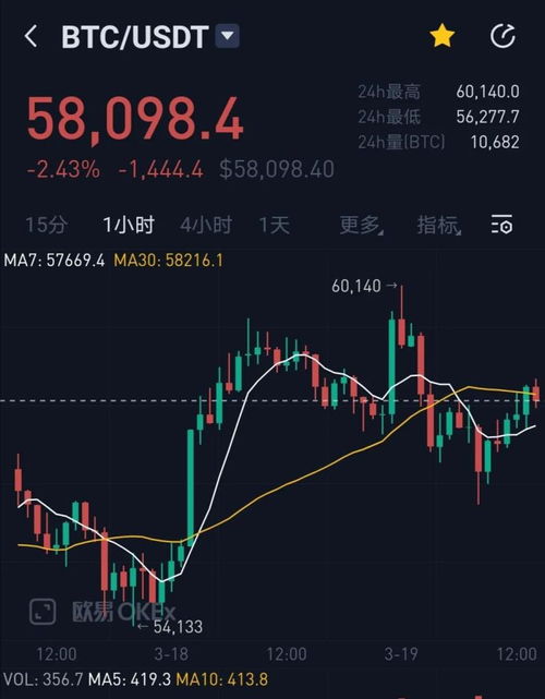 加密货币的价格什么决定,揭秘市场动态与未