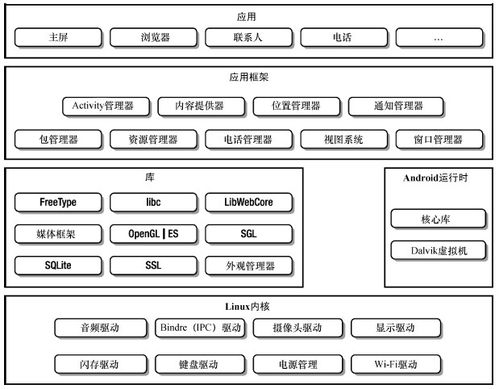 概括论述安卓系统功能,全方位功能解析与体