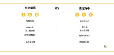加密货币波动都在2以内,2%以内波动下的