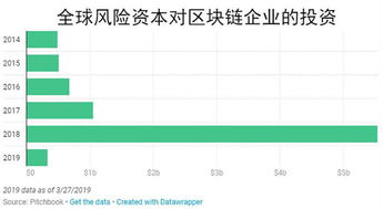 加密货币vc退出了吗,行业格局将如何重塑