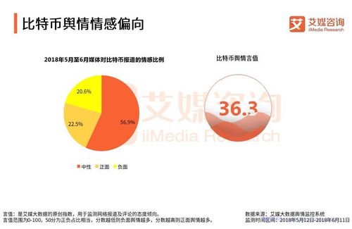 加密货币的关联,探索其关联与未来趋势