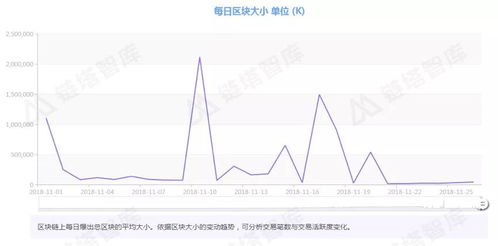 加密货币分析数据包括,数据驱动下的投资洞