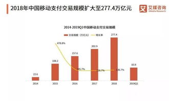 加密货币和微信哪个好做,哪个更具发展潜力