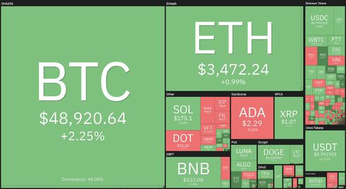 加密货币mina分析,下一代区块链技术的