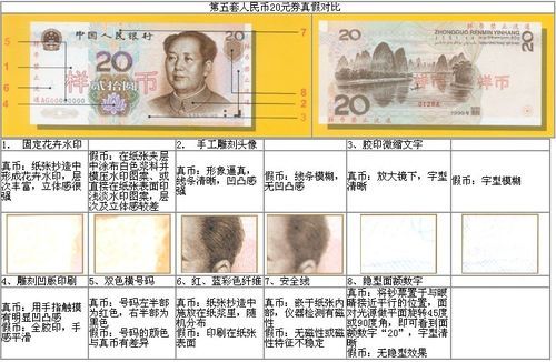 加密货币的真假判别法,守护你的资产安全