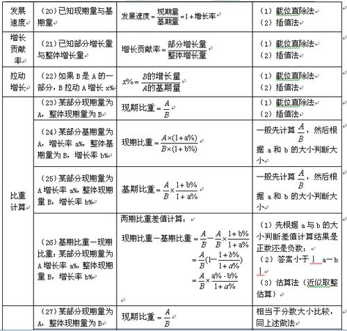 加密货币换算公式大全,全面解析数字货币价