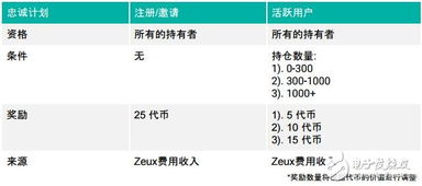 加密货币和移动支付,重塑金融交易的未来