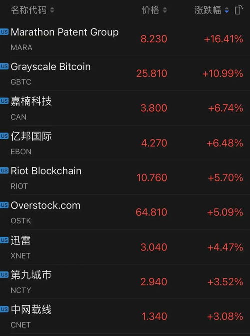 加密货币多开,解锁财富新途径