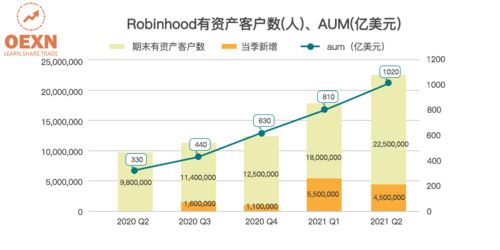 加密货币定投最佳方案,稳健收益的智能投资
