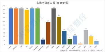 加密货币公司变化,行业新格局与未来趋势解