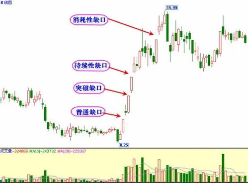 加密货币k线缺口,解析加密货币K线缺口背