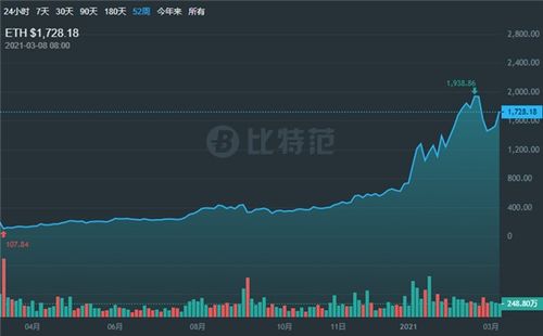 加密货币公司股票,解析市场波动与投资机遇