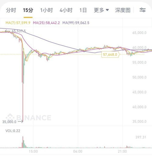 加密货币暴富机会分析,揭秘潜在暴富机会与