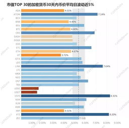 加密货币池子和市值,揭秘市场脉搏