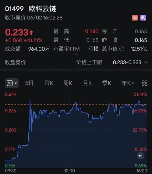 加密货币爆涨概念股,揭秘市场新宠